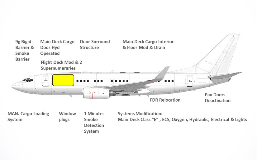 b737-700bdsf-iai-s-aviation-group-passenger-to-cargo